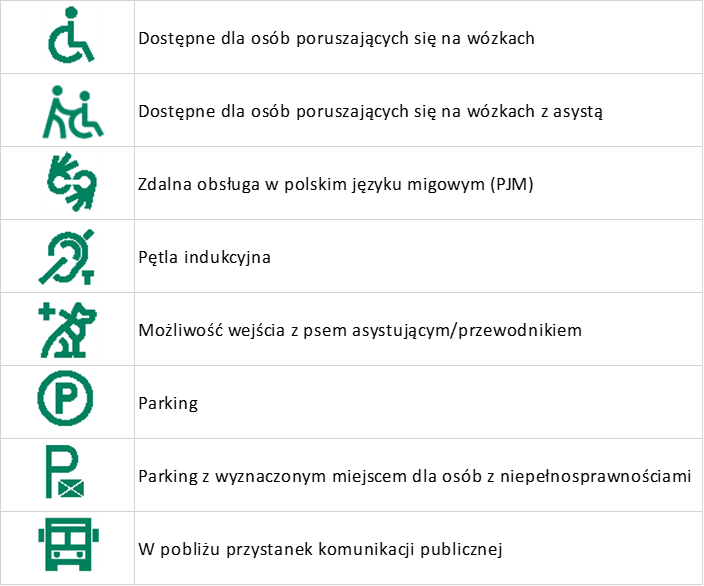 Symbole graficzne